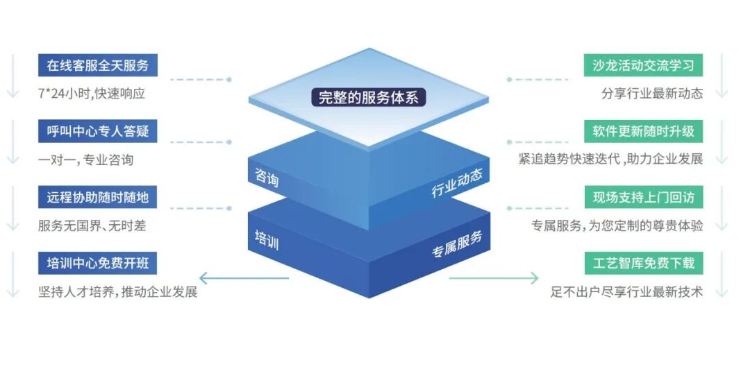 GSD服装软件,服装工艺分析,GST服装生产软件