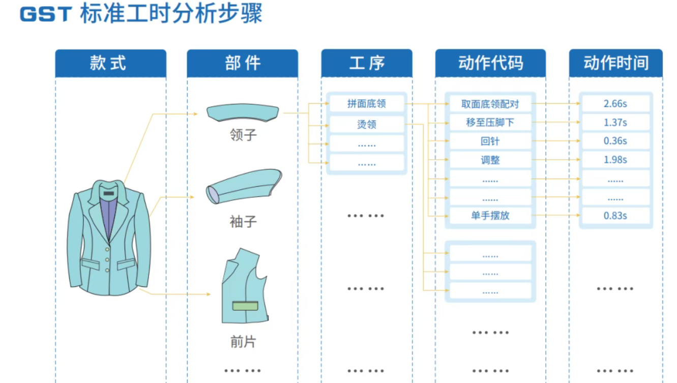 GST白皮书 | 新手不会做 GST标准工时？3 大核心拆解+5步分析操作，看完就会用