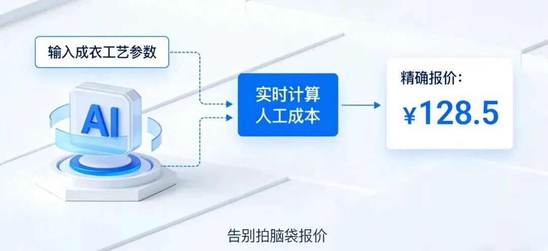 服装标准工时软件,GSD服装软件,服装工艺分析