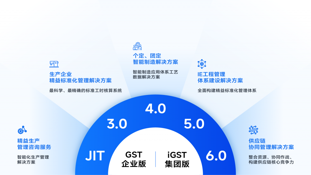 GST服装生产软件